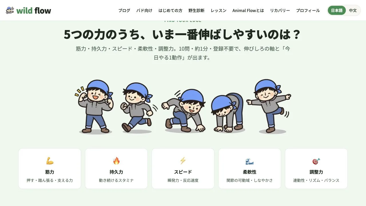 wild-flow用5个角色姿势介绍力量、耐力、速度、柔韧性和协调性